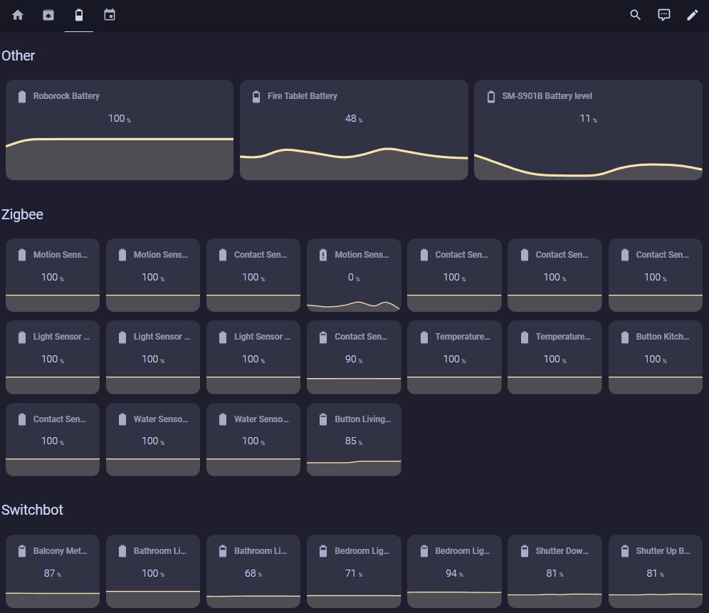 Battery View Strategy