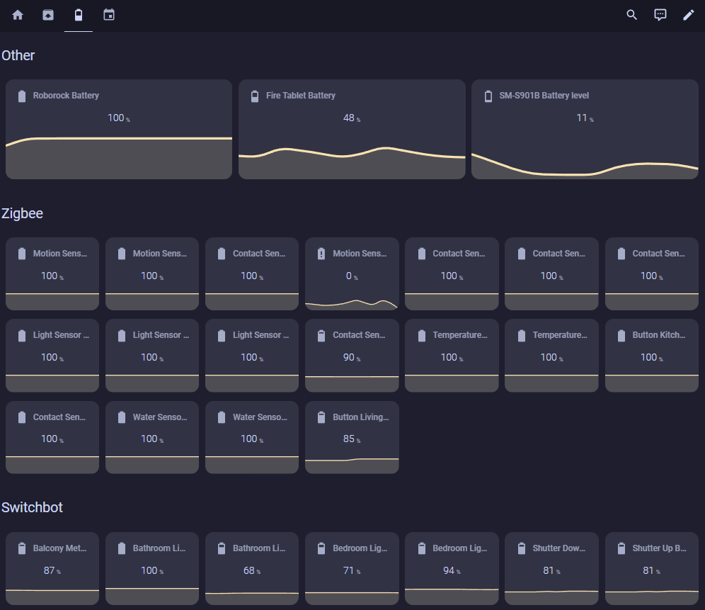 Grid View Strategy